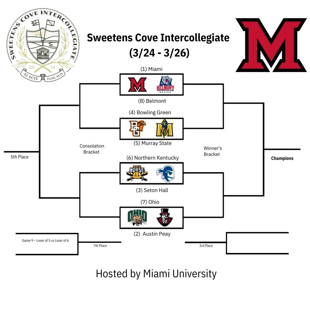 Sweetens Cove Intercollegiate  | March 24-26, 2025