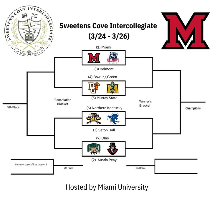 Sweetens Cove Intercollegiate  | March 24-26, 2025